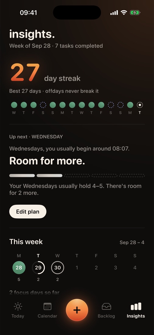 Insights: Wednesdays usually hold 4 to 5 tasks, room for 2 more